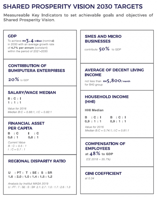 Shared Prosperity Vision 2030 – 27 Advisory