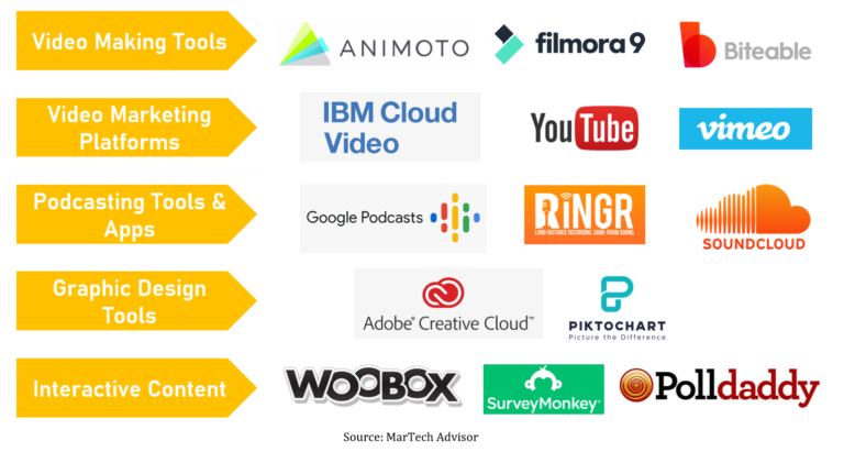 Top MarTech Tools in 2020 – 27 Advisory