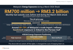 MY Energy Exposure MAR26