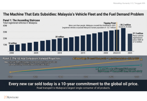 MY Fleet Demand & Fuel Demand Concerns